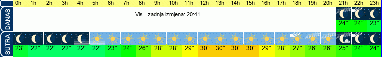 vrijeme