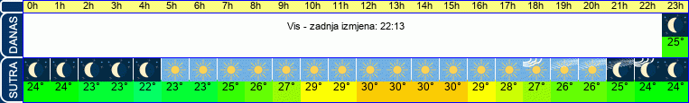 vrijeme