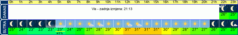 vrijeme