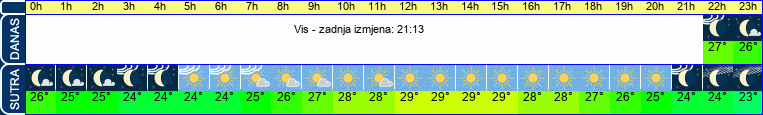 vrijeme