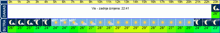vrijeme