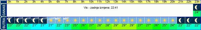 vrijeme