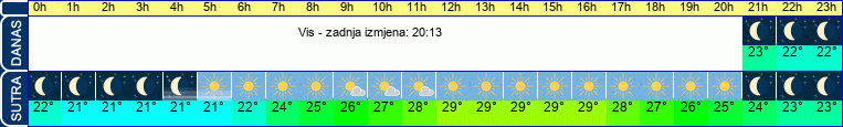 vrijeme