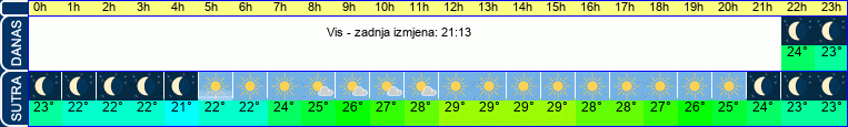 vrijeme