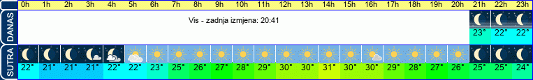 vrijeme