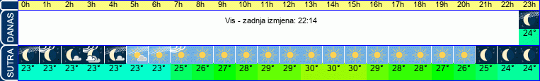 vrijeme