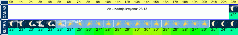 vrijeme