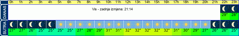 vrijeme