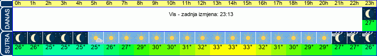 vrijeme