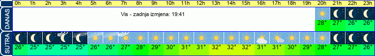 vrijeme