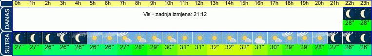 vrijeme