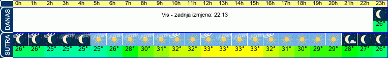 vrijeme