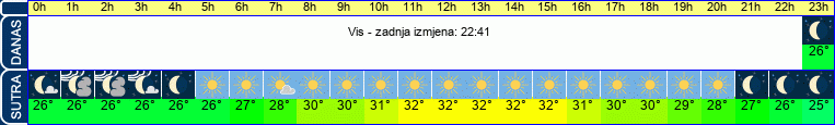 vrijeme