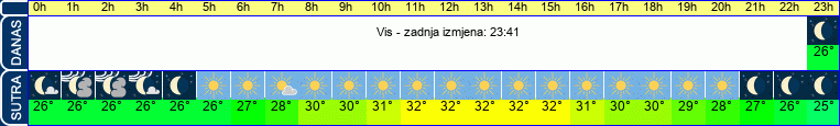 vrijeme