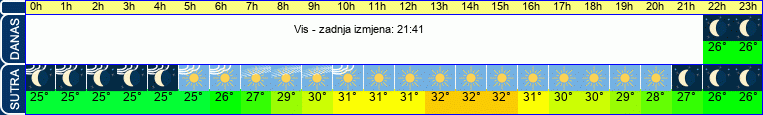 vrijeme
