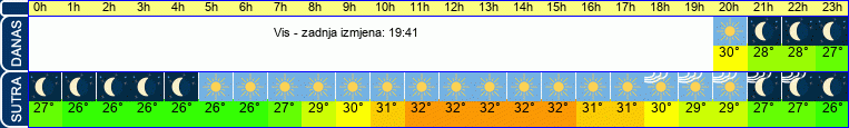 vrijeme