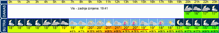 vrijeme