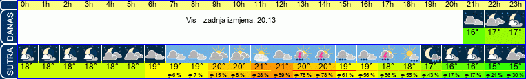 vrijeme