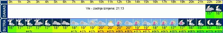 vrijeme