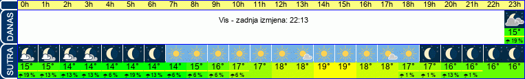 vrijeme