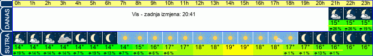 vrijeme