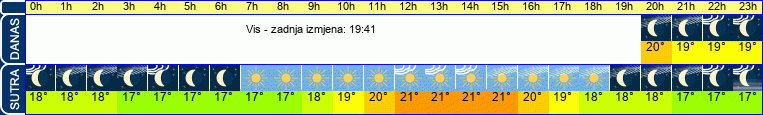 vrijeme