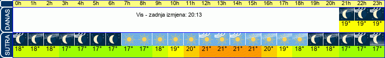 vrijeme