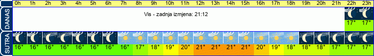 vrijeme