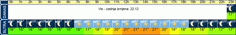 vrijeme