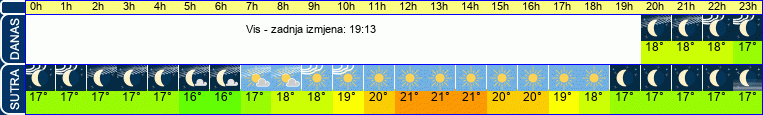 vrijeme
