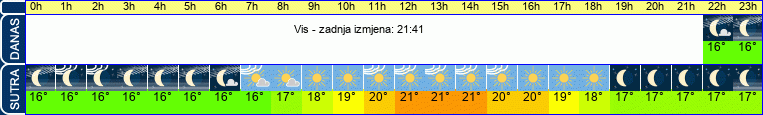 vrijeme