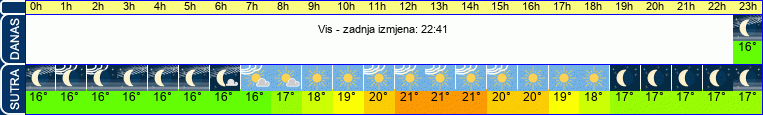 vrijeme