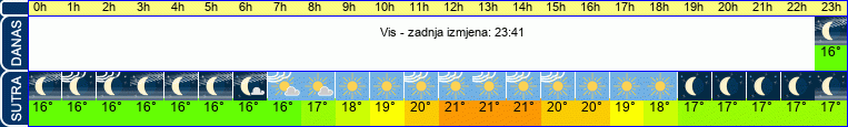 vrijeme