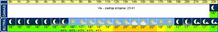 vrijeme