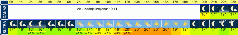 vrijeme