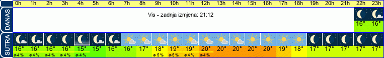vrijeme