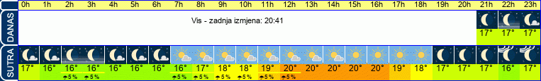 vrijeme