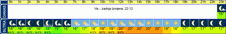 vrijeme