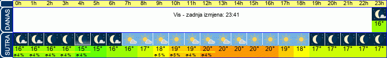 vrijeme