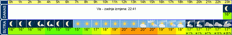 vrijeme