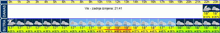 vrijeme