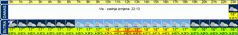vrijeme