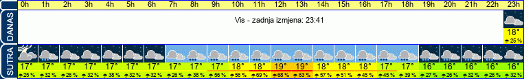 vrijeme