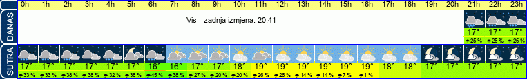 vrijeme