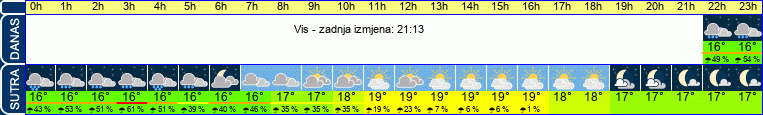vrijeme