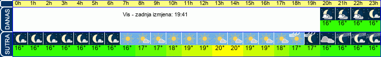 vrijeme
