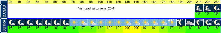 vrijeme