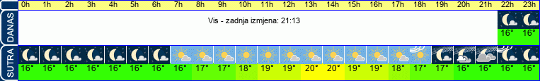 vrijeme