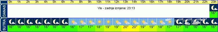 vrijeme
