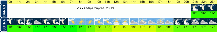 vrijeme